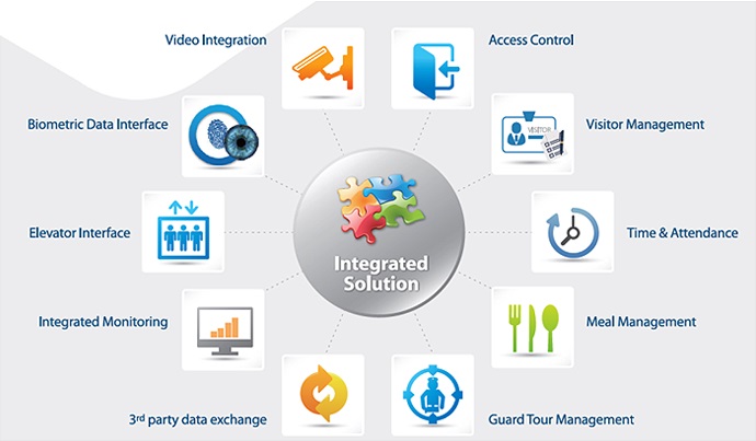 Smart VertX Manager